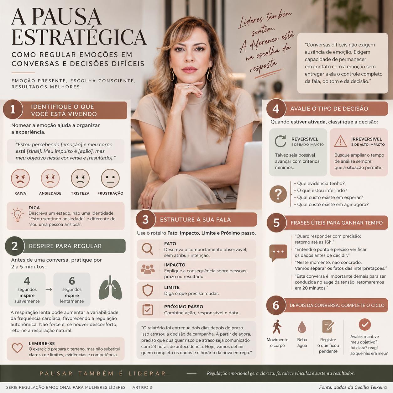 Regulação Emocional para Mulheres Líderes